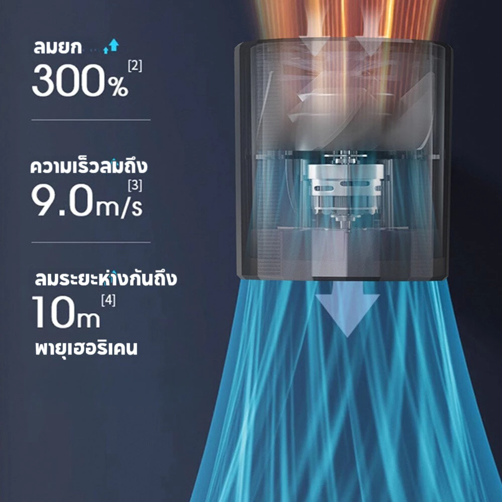 พัดลมพกพาไร้สาย